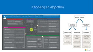 Choosing an Algorithm
 