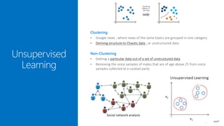 Unsupervised
Learning
Clustering
• Google news , where news of the same topics are grouped in one category
• Deriving structure to Chaotic data ; or unstructured data
Non-Clustering
• Getting a particular data out of a set of unstructured data
• Removing the voice samples of males that are of age above 25 from voice
samples collected at a cocktail party
 