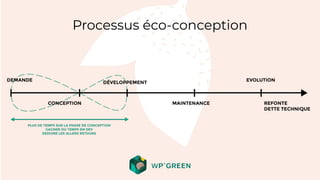 Processus éco-conception
 