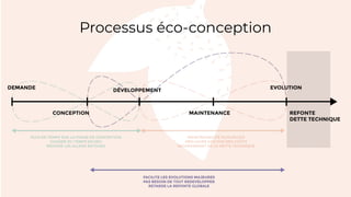 Processus éco-conception
 