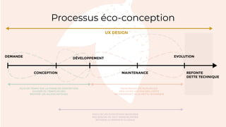 Processus éco-conception
 