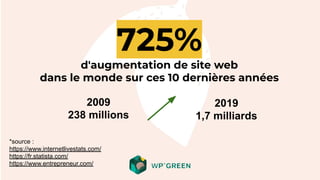 725%
d'augmentation de site web
dans le monde sur ces 10 dernières années
*source :
https://www.internetlivestats.com/
https://fr.statista.com/
https://www.entrepreneur.com/
2009
238 millions
2019
1,7 milliards
 