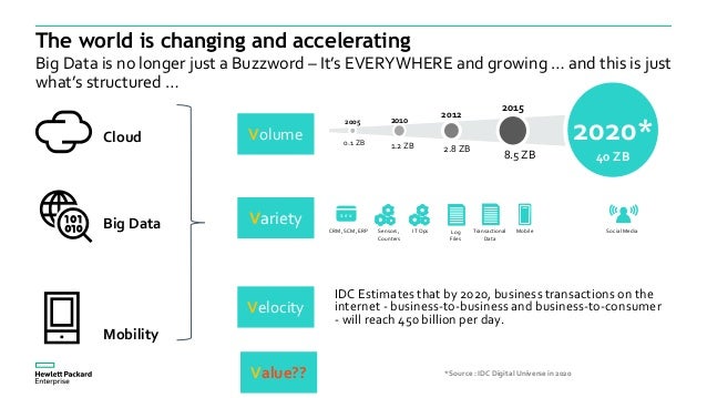 big data analytics and machine learning