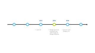 2013 2016 2018
• Lean UX • Design Sprint es
propuesto por
Jake Knapp de
Google Ventures.
• Scrum + UX /
Design (V1)
 