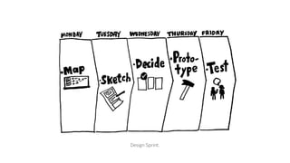 Design Sprint.
 