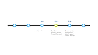2013 2015 2016
• Lean UX • Dan Olsen
publica The Lean
Product Playbook
• Design Sprint es
propuesto por
Jake Knapp de
Google Ventures.
 