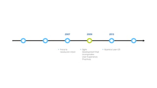 2007 2009 2013
• Inicia la
revolución móvil
• Agile
Development that
incorporates
User Experience
Practices
• Aparece Lean UX
 