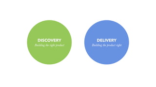 DISCOVERY
Building the right product
DELIVERY
Building the product right
 