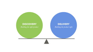 DISCOVERY
Building the right product
DELIVERY
Building the product right
 