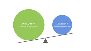 DISCOVERY
Building the right product
DELIVERY
Building the product right
 