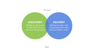 DISCOVERY
Building the right product
Creating better outcomes
Maximize learning velocity
DELIVERY
Building the product right
Creating high quality output
Maximize delivery velocity
Agile.
No waste
 