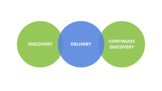 CONTINUOS
DISCOVERY
DISCOVERY DELIVERY
 
