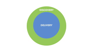 DISCOVERY
DELIVERY
 