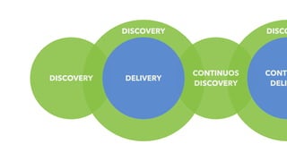 DISCODISCOVERY
CONTINUOS
DISCOVERY
DISCOVERY DELIVERY
CONTI
DELIV
 