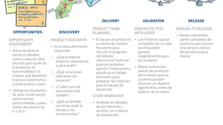 OPPORTUNITIES
OPPORTUNITY
ASSESSMENT
• Antes de dedicar
tiempo a detalles
sobre cualquier idea,
discutir para quién es
el producto, la
funcionalidad o la
mejora, qué beneﬁcio
traerá al construirlo y
cuánto podría costar.
• Utilizar los resultados
de esta conversación
para priorizar
oportunidades y para
tomar decisiones de
ir / no ir.
DISCOVERY
PRODUCT DISCOVERY
• En el descubrimiento
responder:
1. ¿Qué problema
estamos resolviendo
y para quién?
2. ¿Qué soluciones
valorarían los
usuarios?
3. ¿Cuáles son las
soluciones más
usables?
4. ¿Qué es factible
construir dado el
tiempo y las
herramientas?
DELIVERY
PRODUCT TEAM
PLANNING
• El equipo de producto
se reúne de manera
frecuente para
discutir el progreso
del release,
seleccionar historias
para los próximos
sprints / iteraciones y
planiﬁcar el trabajo
necesario para
preparar las historias
para el equipo de
desarrollo.
STORY WORKSHOP
• Analizar los detalles
de las historias y
acordar los criterios
de aceptación.
VALIDATION
ENOUGH TO TEST
WITH USERS
• Las historias que se
completen en un solo
sprint pueden
parecer
insigniﬁcantes para
los usuarios.
• Reúne suﬁcientes
piezas del producto
para validar que los
usuarios puedan
alcanzar un objetivo
signiﬁcativo, antes de
realizar las pruebas.
RELEASE
ENOUGH TO RELEASE
• Reúne suﬁcientes
partes validadas del
producto que sumen
una versión valiosa
del producto para
liberar.
 