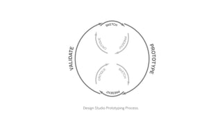 Design Studio Prototyping Process.
 