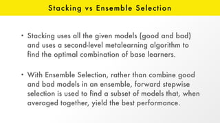 Stacking vs Ensemble Selection
• Stacking uses all the given models (good and bad)
and uses a second-level metalearning algorithm to
find the optimal combination of base learners.  
• With Ensemble Selection, rather than combine good
and bad models in an ensemble, forward stepwise
selection is used to find a subset of models that, when
averaged together, yield the best performance.
 