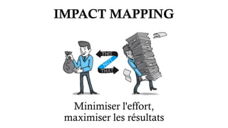 Minimiser l'effort,
maximiser les résultats
IMPACT MAPPING
 