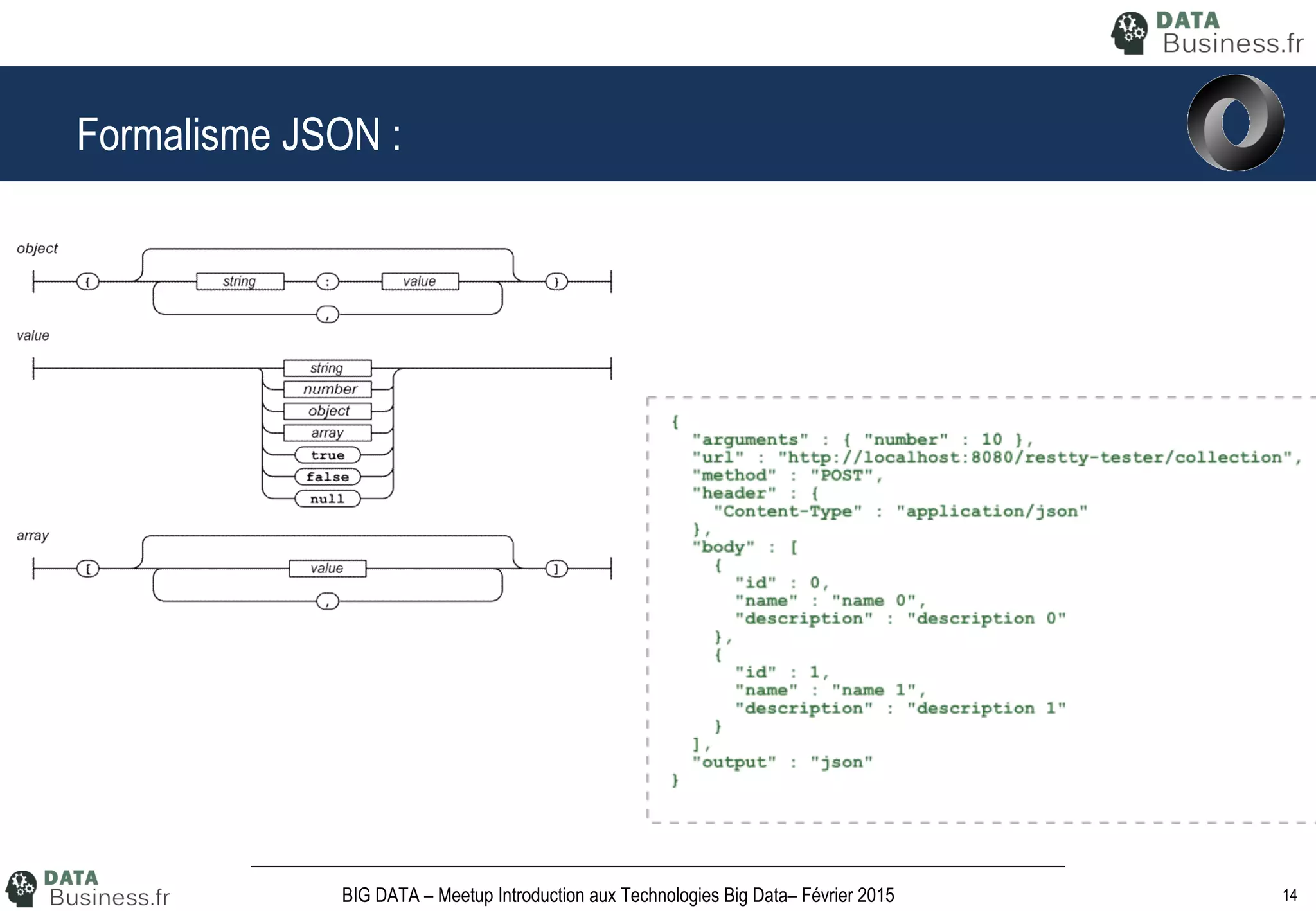 14BIG DATA – Meetup Introduction aux Technologies Big Data– Février 2015
Formalisme JSON :
 