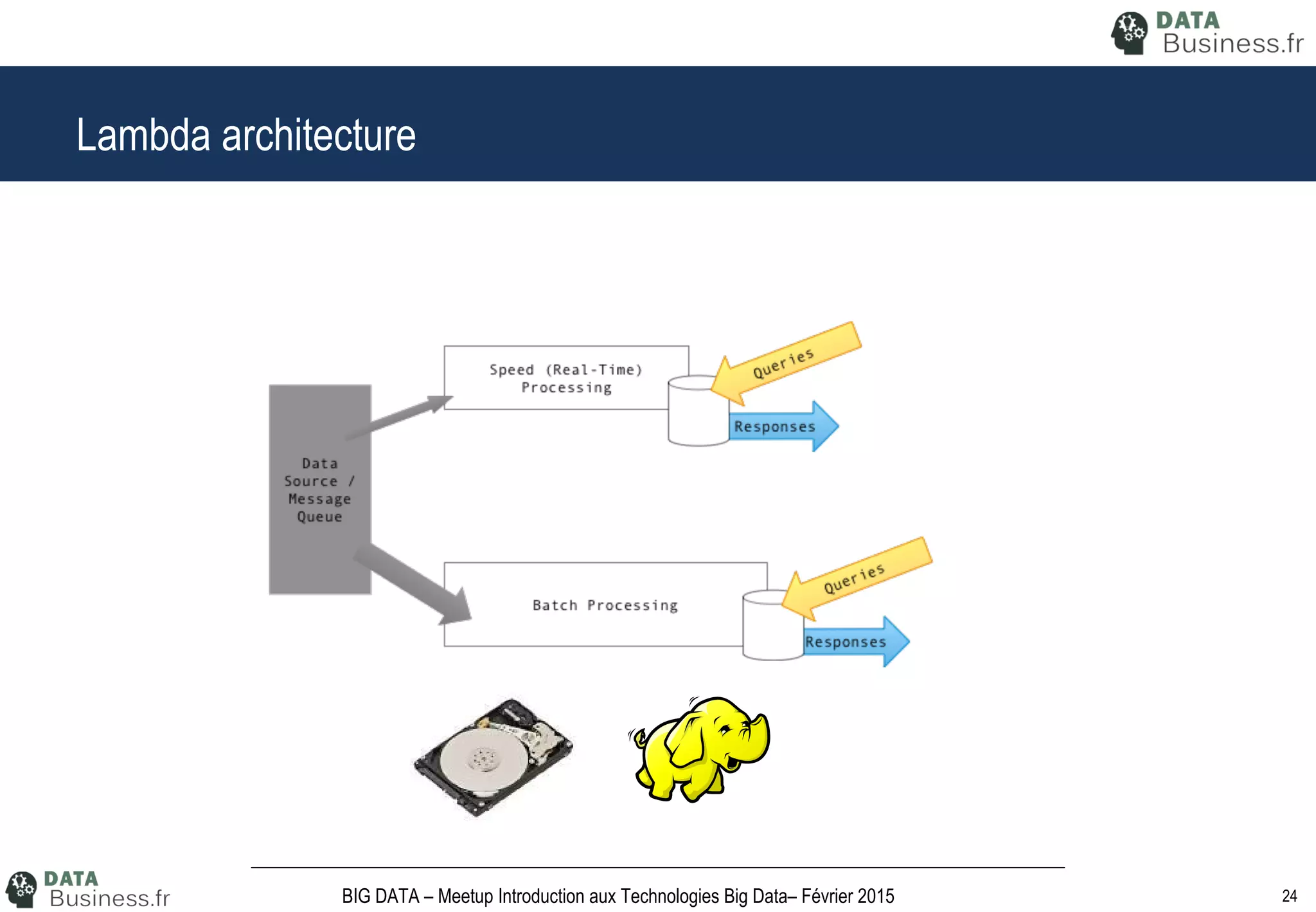 24BIG DATA – Meetup Introduction aux Technologies Big Data– Février 2015
Lambda architecture
 