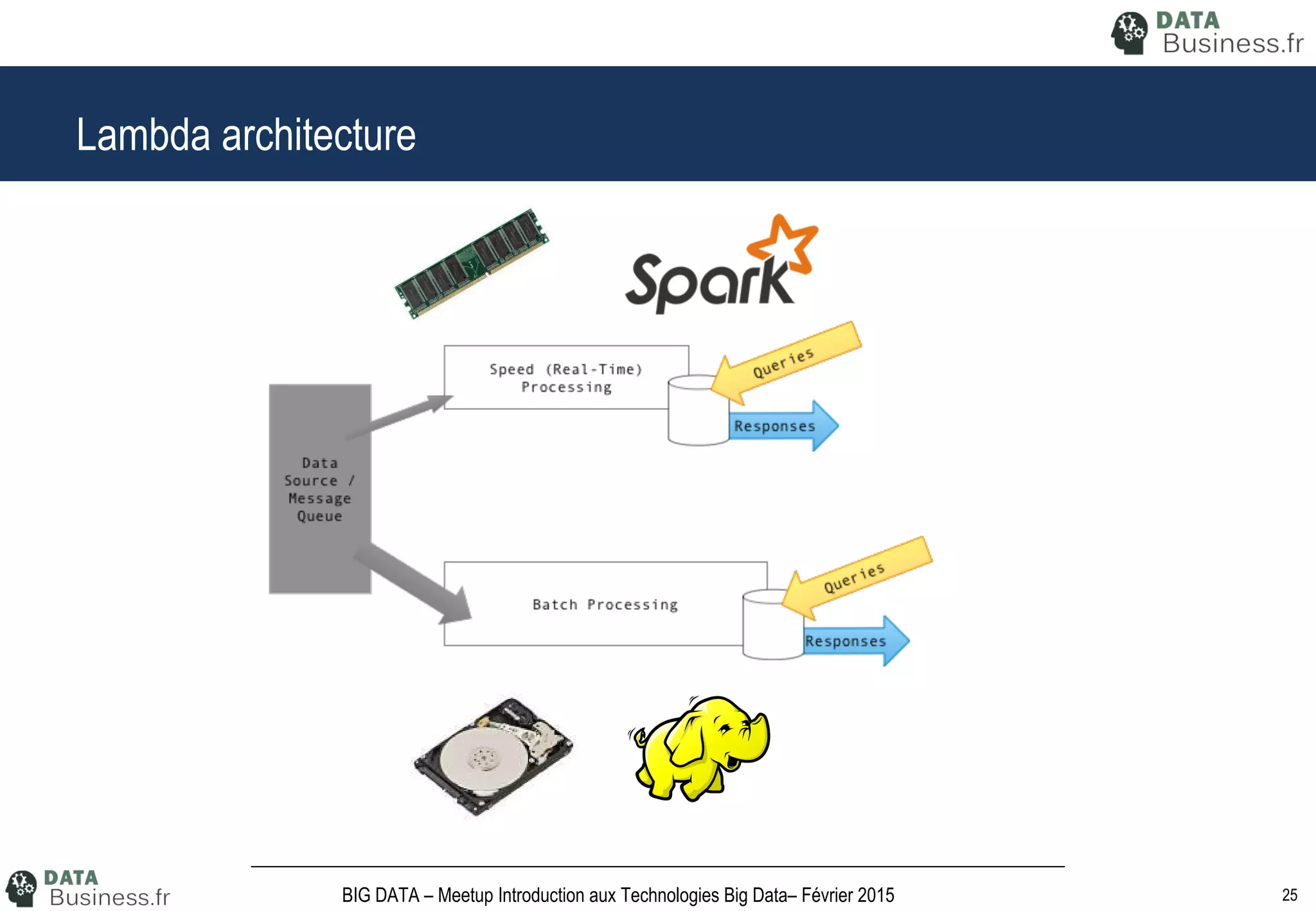25BIG DATA – Meetup Introduction aux Technologies Big Data– Février 2015
Lambda architecture
 