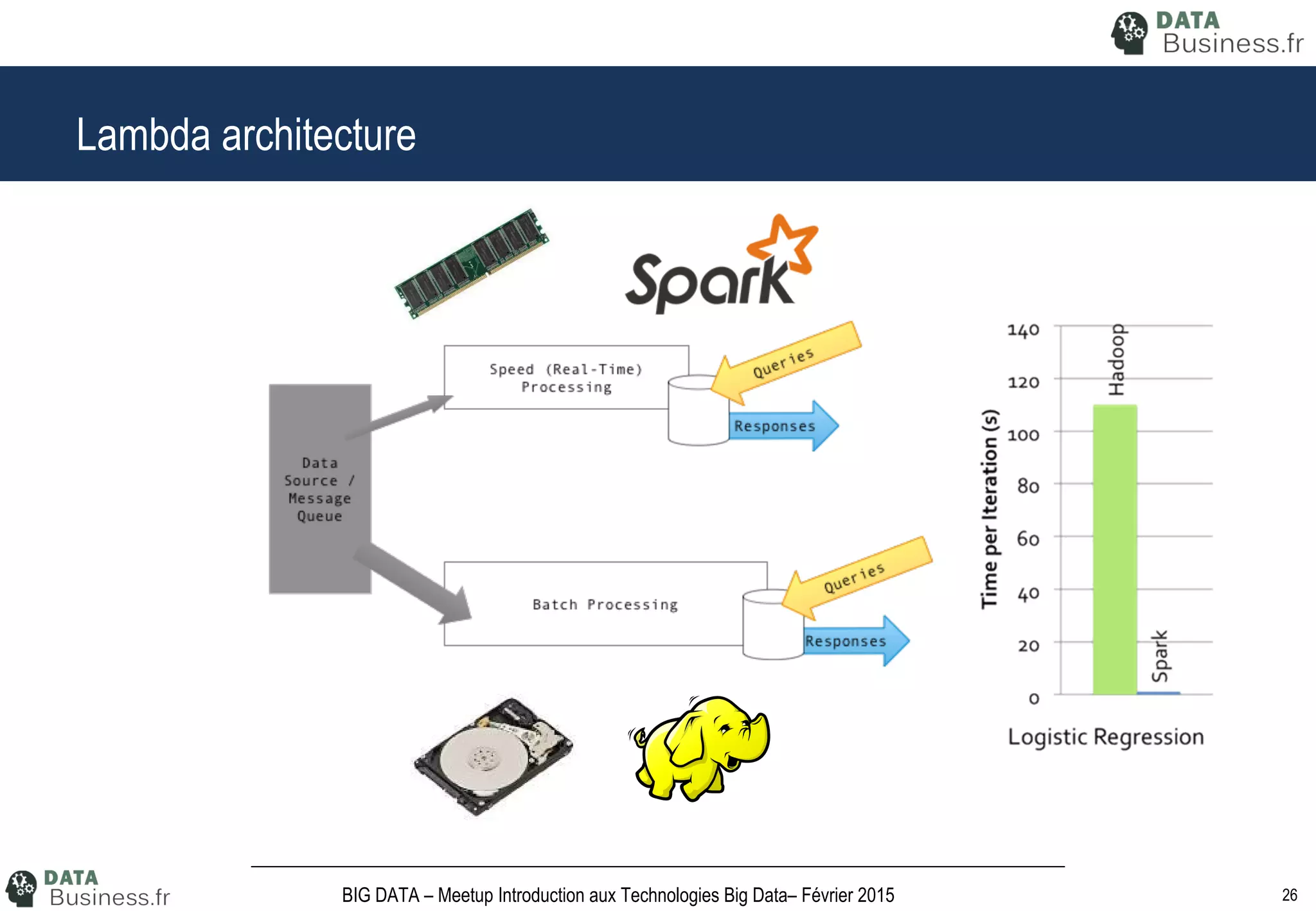 26BIG DATA – Meetup Introduction aux Technologies Big Data– Février 2015
Lambda architecture
 