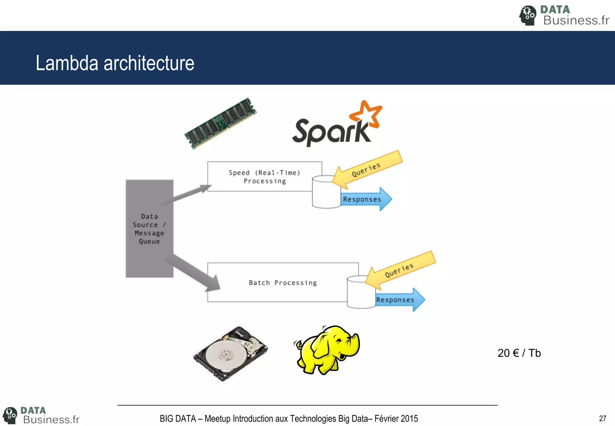 27BIG DATA – Meetup Introduction aux Technologies Big Data– Février 2015
Lambda architecture
20 € / Tb
 