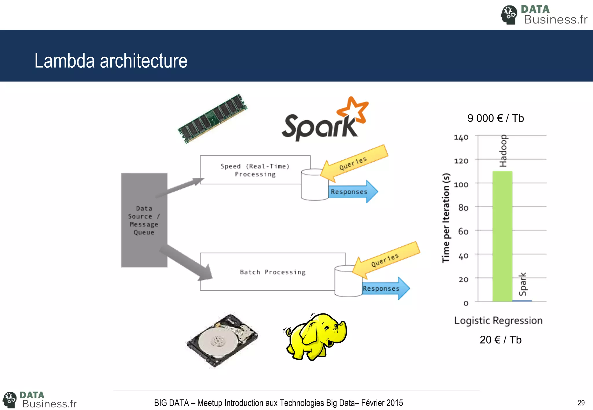 29BIG DATA – Meetup Introduction aux Technologies Big Data– Février 2015
Lambda architecture
9 000 € / Tb
20 € / Tb
 