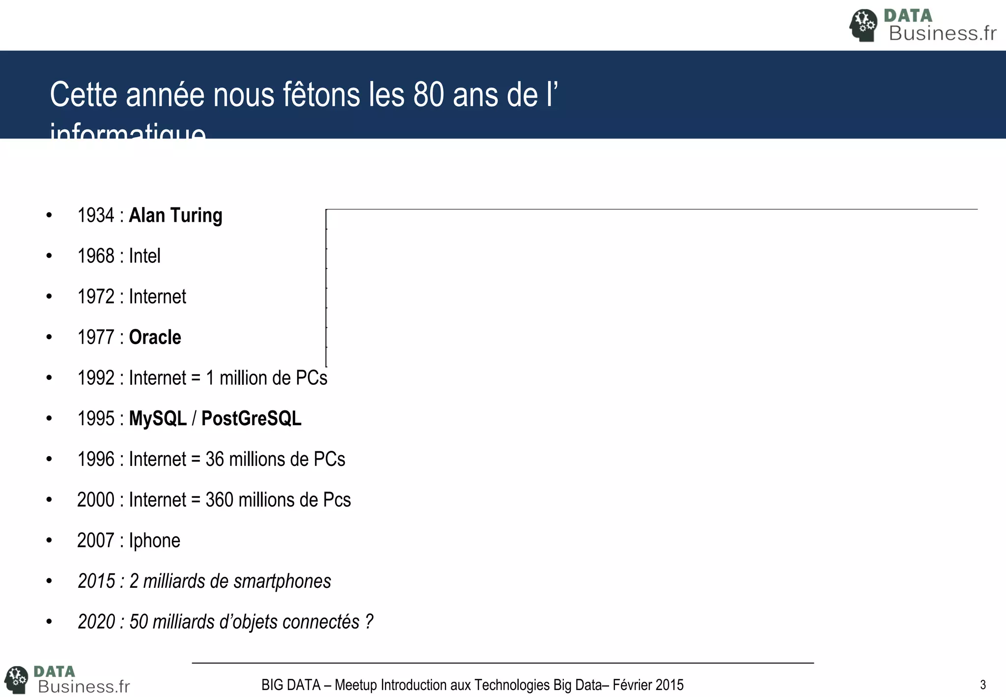 3BIG DATA – Meetup Introduction aux Technologies Big Data– Février 2015
Cette année nous fêtons les 80 ans de l’
informatique
• 1934 : Alan Turing
• 1968 : Intel
• 1972 : Internet
• 1977 : Oracle
• 1992 : Internet = 1 million de PCs
• 1995 : MySQL / PostGreSQL
• 1996 : Internet = 36 millions de PCs
• 2000 : Internet = 360 millions de Pcs
• 2007 : Iphone
• 2015 : 2 milliards de smartphones
• 2020 : 50 milliards d’objets connectés ?
Limit MySQL PostGreSQL MongoDB Oracle
Database Size Limité par l'OS Unlimited 128 TB
Table Size 16 TB 32 TB
Row Size 65 000 bytes 1.6 TB
Field Size … 0,06Mb 1 GB 16 Mb
Rows per Table illimiteds Unlimited 4b or illimited
Columns per Table 85 250 - 1600
Indexes per Table Unlimited unlimited
 