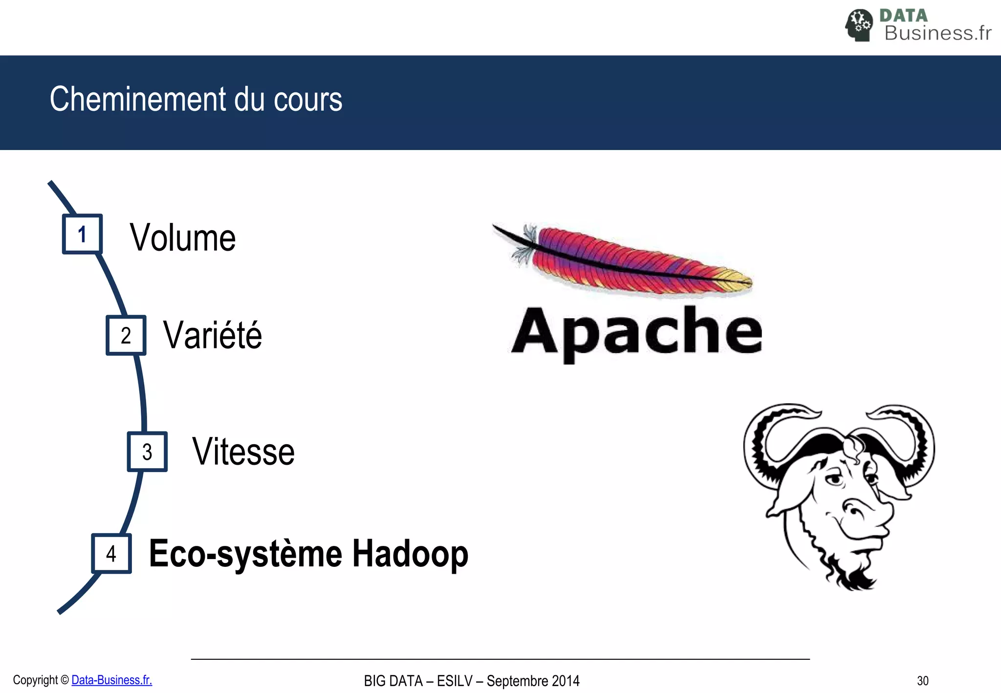 30Copyright © Data-Business.fr. BIG DATA – ESILV – Septembre 2014
Cheminement du cours
Volume
Variété2
Vitesse3
Eco-système Hadoop4
1
 