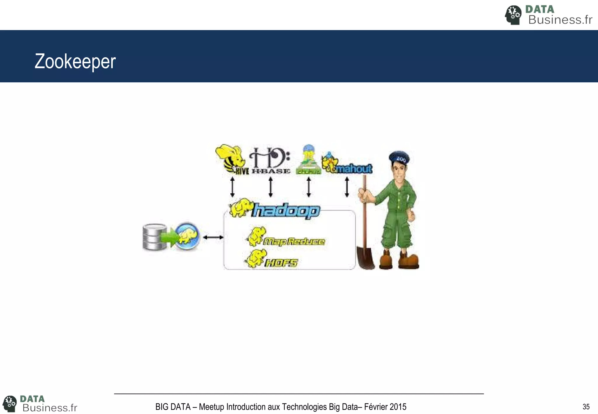 35BIG DATA – Meetup Introduction aux Technologies Big Data– Février 2015
Zookeeper
 