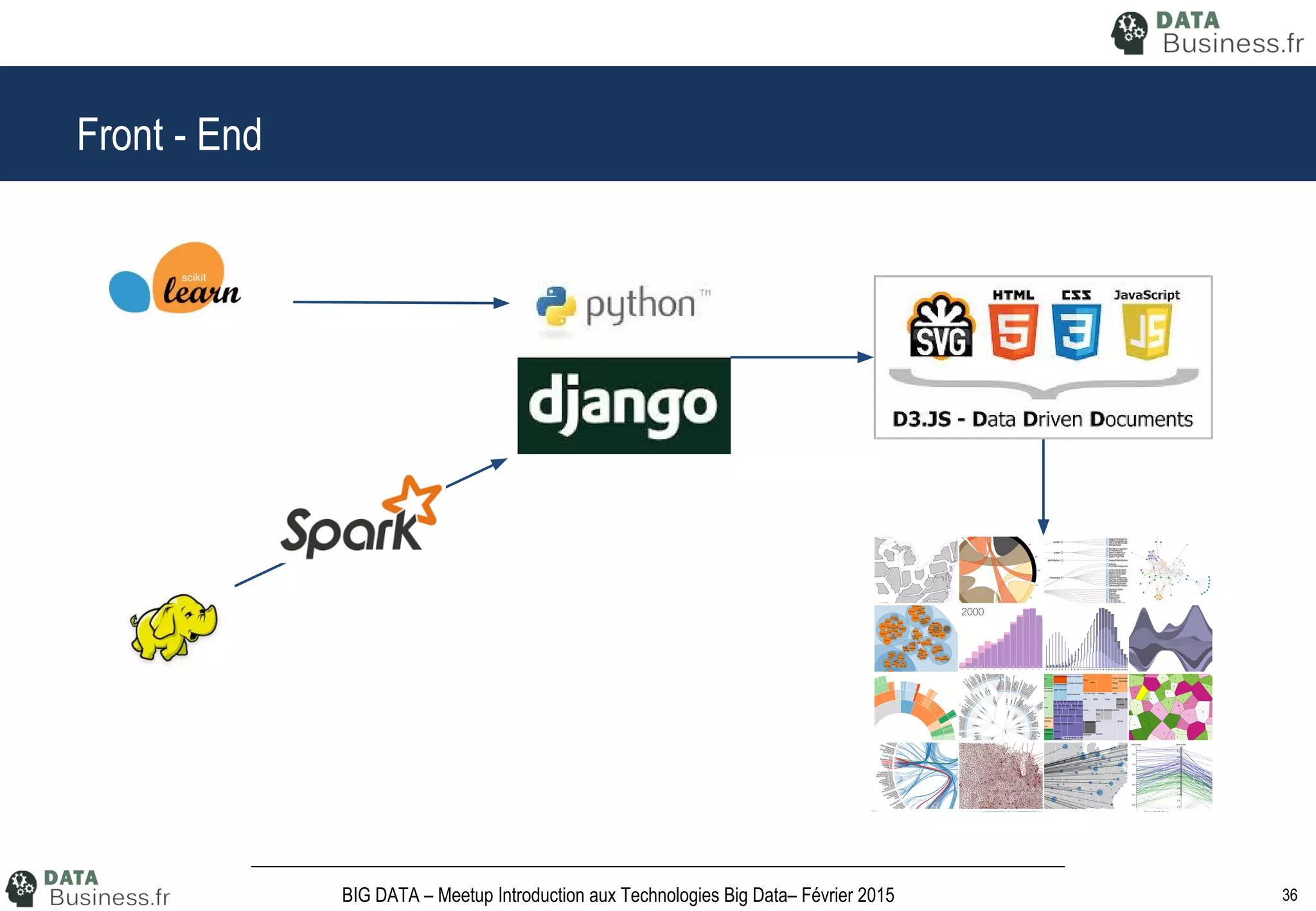 36BIG DATA – Meetup Introduction aux Technologies Big Data– Février 2015
Front - End
 