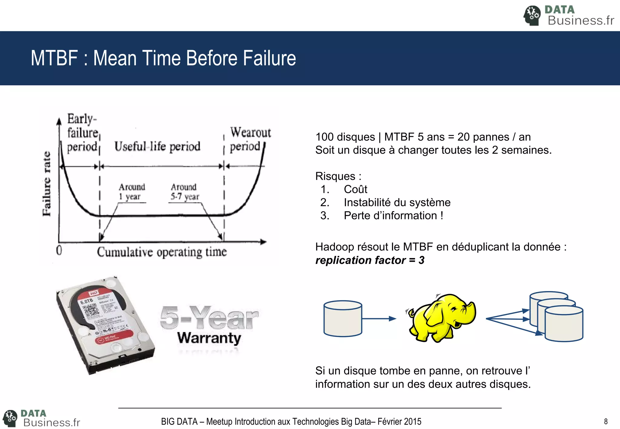 8BIG DATA – Meetup Introduction aux Technologies Big Data– Février 2015
MTBF : Mean Time Before Failure
100 disques | MTBF 5 ans = 20 pannes / an
Soit un disque à changer toutes les 2 semaines.
Risques :
1. Coût
2. Instabilité du système
3. Perte d’information !
Hadoop résout le MTBF en déduplicant la donnée :
replication factor = 3
Si un disque tombe en panne, on retrouve l’
information sur un des deux autres disques.
 