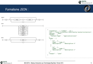 14BIG DATA – Meetup Introduction aux Technologies Big Data– Février 2015
Formalisme JSON :
 