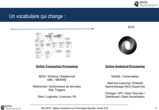17BIG DATA – Meetup Introduction aux Technologies Big Data– Février 2015
Un vocabulaire qui change :
1950 - 2009
2015
Online Transaction Processing
MCD / Schéma / Relationnel
UML / MERISE
Référentiel / dictionnaires de données
SQL Triggers
Silos / Logiciels / Licences / BI
Online Analytical Processing
NoSQL / Schemaless
Machine Learning / Prédictif
Apprentissage (Non) Supervisé
Partage / API / Open Sources /
Dashboard / Data Visualisation
 