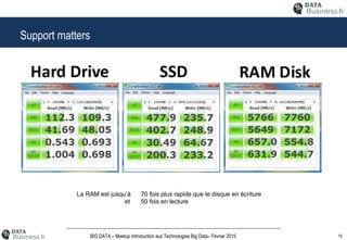 19BIG DATA – Meetup Introduction aux Technologies Big Data– Février 2015
Support matters
La RAM est jusqu’à 70 fois plus rapide que le disque en écriture
et 50 fois en lecture
 