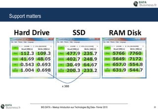 20BIG DATA – Meetup Introduction aux Technologies Big Data– Février 2015
Support matters
x 388
 
