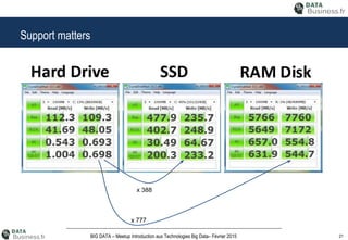 21BIG DATA – Meetup Introduction aux Technologies Big Data– Février 2015
Support matters
x 388
x 777
 