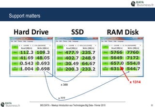22BIG DATA – Meetup Introduction aux Technologies Big Data– Février 2015
Support matters
x 388
x 777
x 1314
 