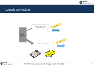 24BIG DATA – Meetup Introduction aux Technologies Big Data– Février 2015
Lambda architecture
 