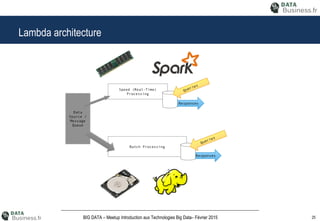 25BIG DATA – Meetup Introduction aux Technologies Big Data– Février 2015
Lambda architecture
 