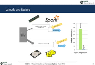 26BIG DATA – Meetup Introduction aux Technologies Big Data– Février 2015
Lambda architecture
 