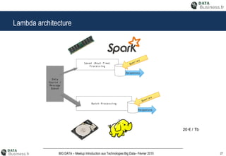 27BIG DATA – Meetup Introduction aux Technologies Big Data– Février 2015
Lambda architecture
20 € / Tb
 