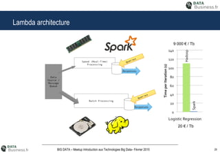 29BIG DATA – Meetup Introduction aux Technologies Big Data– Février 2015
Lambda architecture
9 000 € / Tb
20 € / Tb
 