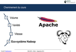 30Copyright © Data-Business.fr. BIG DATA – ESILV – Septembre 2014
Cheminement du cours
Volume
Variété2
Vitesse3
Eco-système Hadoop4
1
 