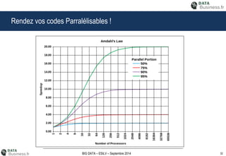 32BIG DATA – ESILV – Septembre 2014
Rendez vos codes Parralélisables !
 