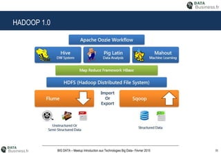 33BIG DATA – Meetup Introduction aux Technologies Big Data– Février 2015
HADOOP 1.0
 