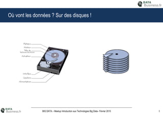 5BIG DATA – Meetup Introduction aux Technologies Big Data– Février 2015
Où vont les données ? Sur des disques !
 