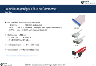 6BIG DATA – Meetup Introduction aux Technologies Big Data– Février 2015
La meilleure config sur Rue du Commerce :
60 To
➢ Les interfaces de connexion au disque dur:
• IDE-ATA : 133 Mo/s ( obsolète )
• SCSI : de 5 à 600 Mo/s ( intelligent, plus rapide, standardisé )
• S-ATA : de 150 à 600 Mo/s ( standard actuel )
➢ Carte mères : 500 eur
• 2 x SATA3 6.0 Gb / s
• 8 x SAS2/SATA3 6.0 Gb / s
➢ Taille des disques : 6 To – 300 euros
➢ Configuration : 60 To max / 3500 euros
➢ Temps de lecture :
• Théorique : 10 000 secondes / 2.7 heures
• Pratique : Deux ou trois fois plus lent : environ 9 heures
IDE-ATA
SCSI
S-ATA
=> Combien de temps pour tout lire ?
 