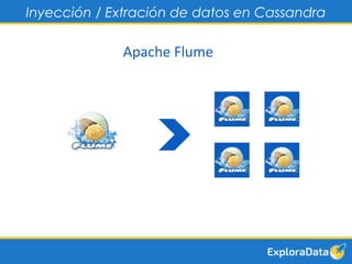 Inyección / Extración de datos en Cassandra 
Apache Flume 
 